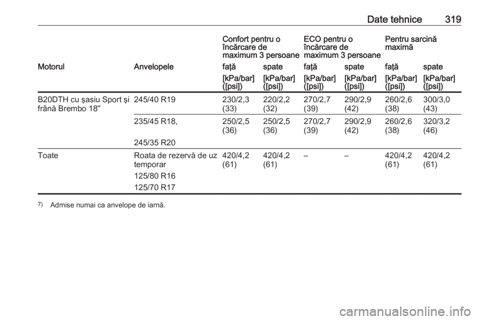 OPEL INSIGNIA 2016  Manual de utilizare (in Romanian) Date tehnice319Confort pentru o
încărcare de
maximum 3 persoaneECO pentru o
încărcare de
maximum 3 persoanePentru sarcină
maximăMotorulAnvelopelefaţăspatefaţăspatefaţăspate[kPa/bar]
([psi]