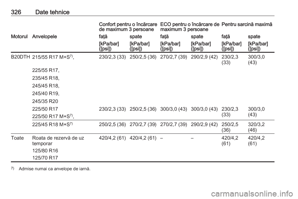 OPEL INSIGNIA 2016  Manual de utilizare (in Romanian) 326Date tehniceConfort pentru o încărcare
de maximum 3 persoaneECO pentru o încărcare de maximum 3 persoanePentru sarcină maximăMotorulAnvelopelefaţăspatefaţăspatefaţăspate[kPa/bar]
([psi]