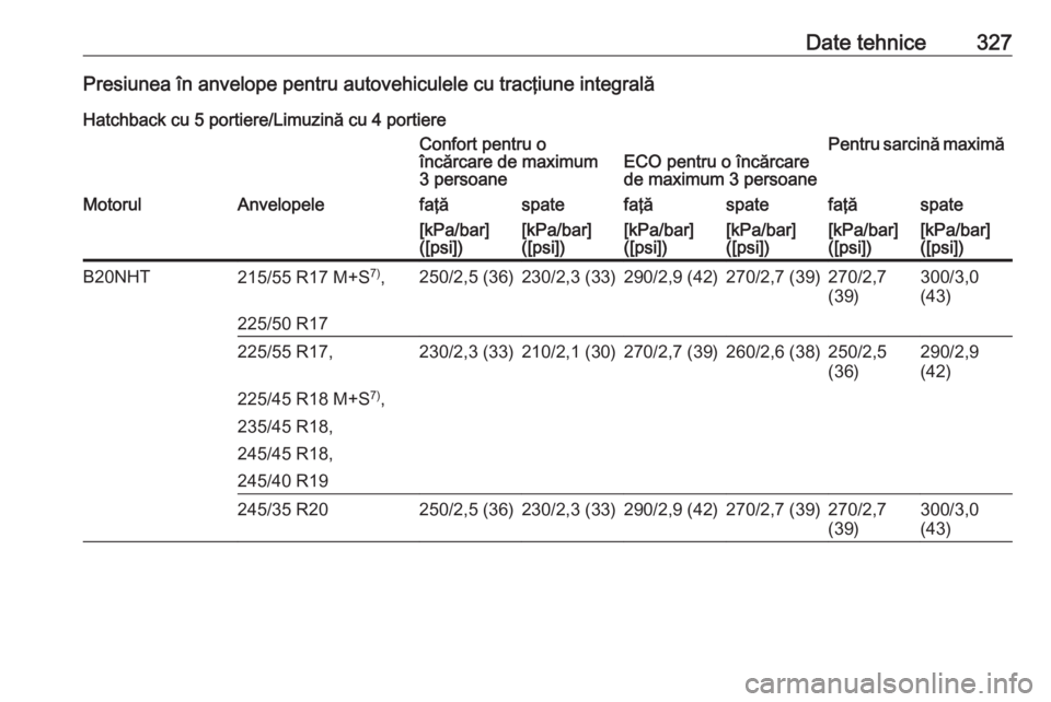 OPEL INSIGNIA 2016  Manual de utilizare (in Romanian) Date tehnice327Presiunea în anvelope pentru autovehiculele cu tracţiune integralăHatchback cu 5 portiere/Limuzină cu 4 portiereConfort pentru o
încărcare de maximum
3 persoaneECO pentru o încă