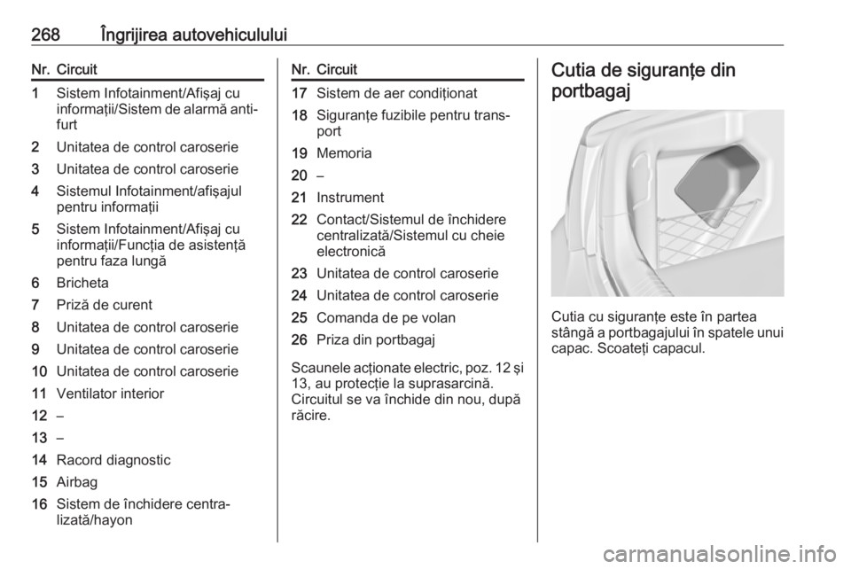 OPEL INSIGNIA 2016.5 Manual de utilizare (in Romanian) 268Îngrijirea autovehicululuiNr.Circuit1Sistem Infotainment/Afişaj cu
informaţii/Sistem de alarmă anti‐ furt2Unitatea de control caroserie3Unitatea de control caroserie4Sistemul Infotainment/afi OPEL INSIGNIA 2016.5 Manual de utilizare (in Romanian) 268Îngrijirea autovehicululuiNr.Circuit1Sistem Infotainment/Afişaj cu
informaţii/Sistem de alarmă anti‐ furt2Unitatea de control caroserie3Unitatea de control caroserie4Sistemul Infotainment/afi