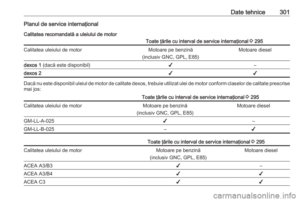 OPEL INSIGNIA 2016.5  Manual de utilizare (in Romanian) Date tehnice301Planul de service internaţionalCalitatea recomandată a uleiului de motorToate ţările cu interval de service internaţional  3 295Calitatea uleiului de motorMotoare pe benzină
(incl