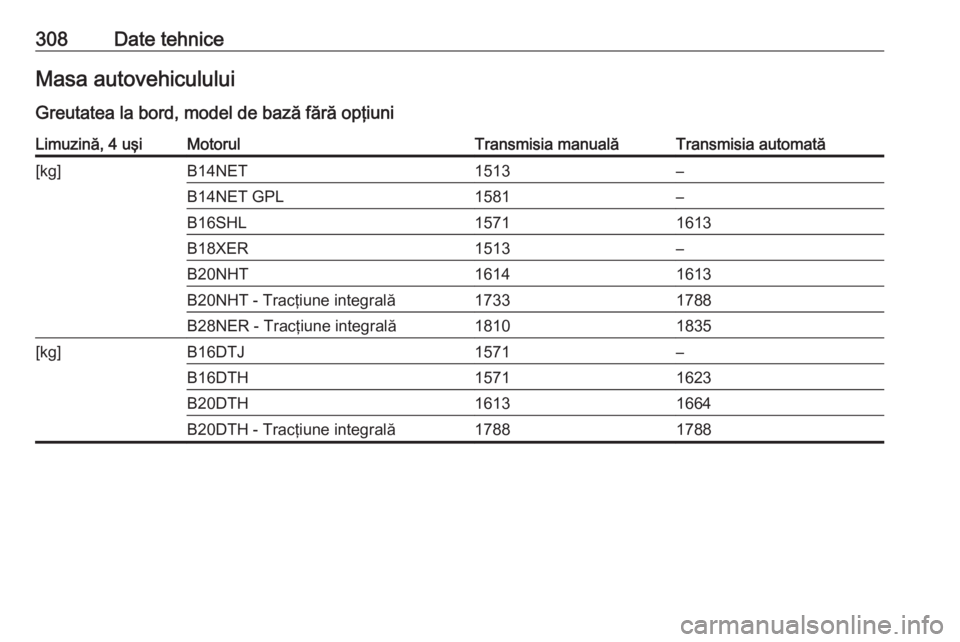OPEL INSIGNIA 2016.5  Manual de utilizare (in Romanian) 308Date tehniceMasa autovehiculului
Greutatea la bord, model de bază fără opţiuniLimuzină, 4 uşiMotorulTransmisia manualăTransmisia automată[kg]B14NET1513–B14NET GPL1581–B16SHL15711613B18X