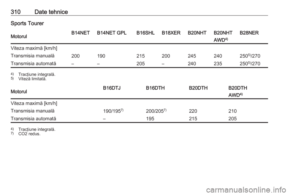 OPEL INSIGNIA 2017  Manual de utilizare (in Romanian) 310Date tehniceSports TourerMotorulB14NETB14NET GPLB16SHLB18XERB20NHTB20NHTB28NERAWD4)Viteza maximă [km/h]Transmisia manuală2001902152002452402505)
/270Transmisia automată––205–240235250 5)
/