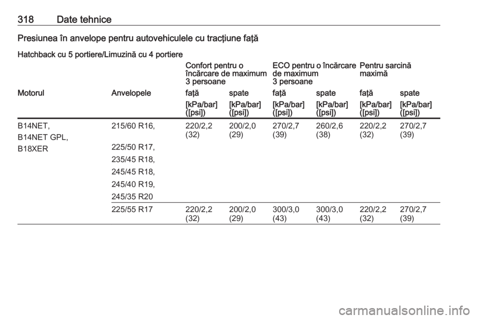 OPEL INSIGNIA 2017  Manual de utilizare (in Romanian) 318Date tehnicePresiunea în anvelope pentru autovehiculele cu tracţiune faţă
Hatchback cu 5 portiere/Limuzină cu 4 portiereConfort pentru o
încărcare de maximum
3 persoaneECO pentru o încărca