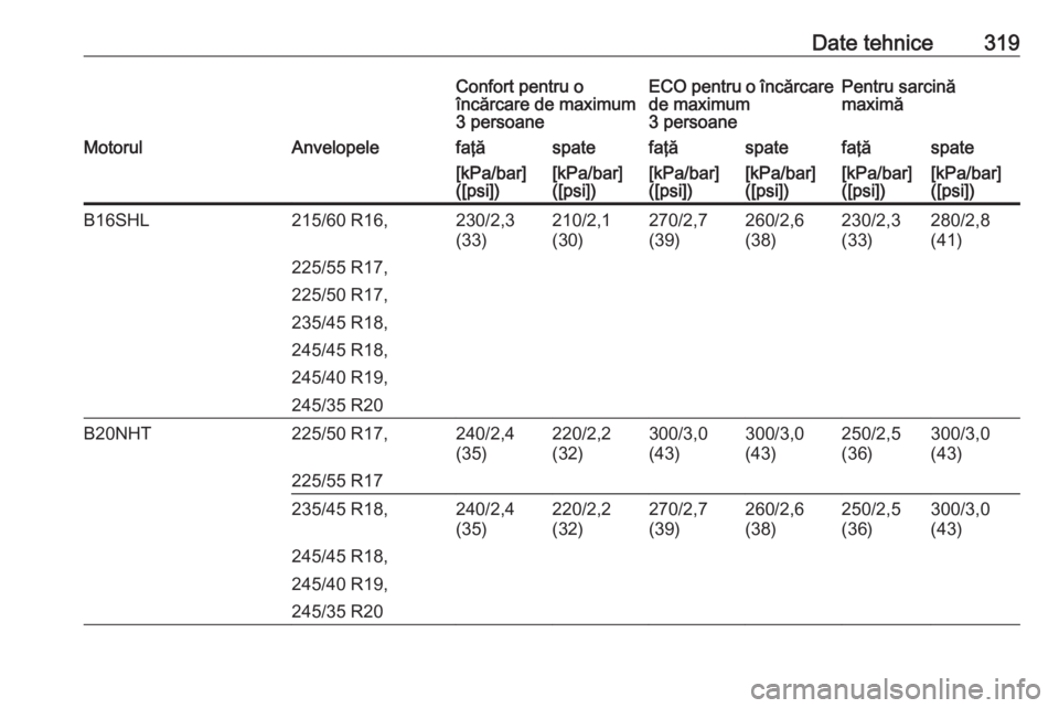 OPEL INSIGNIA 2017  Manual de utilizare (in Romanian) Date tehnice319Confort pentru o
încărcare de maximum
3 persoaneECO pentru o încărcare
de maximum
3 persoanePentru sarcină
maximăMotorulAnvelopelefaţăspatefaţăspatefaţăspate[kPa/bar]
([psi]