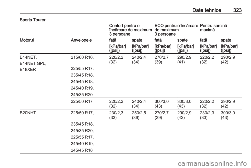 OPEL INSIGNIA 2017  Manual de utilizare (in Romanian) Date tehnice323Sports TourerConfort pentru o
încărcare de maximum
3 persoaneECO pentru o încărcare
de maximum
3 persoanePentru sarcină
maximăMotorulAnvelopelefaţăspatefaţăspatefaţăspate[kP