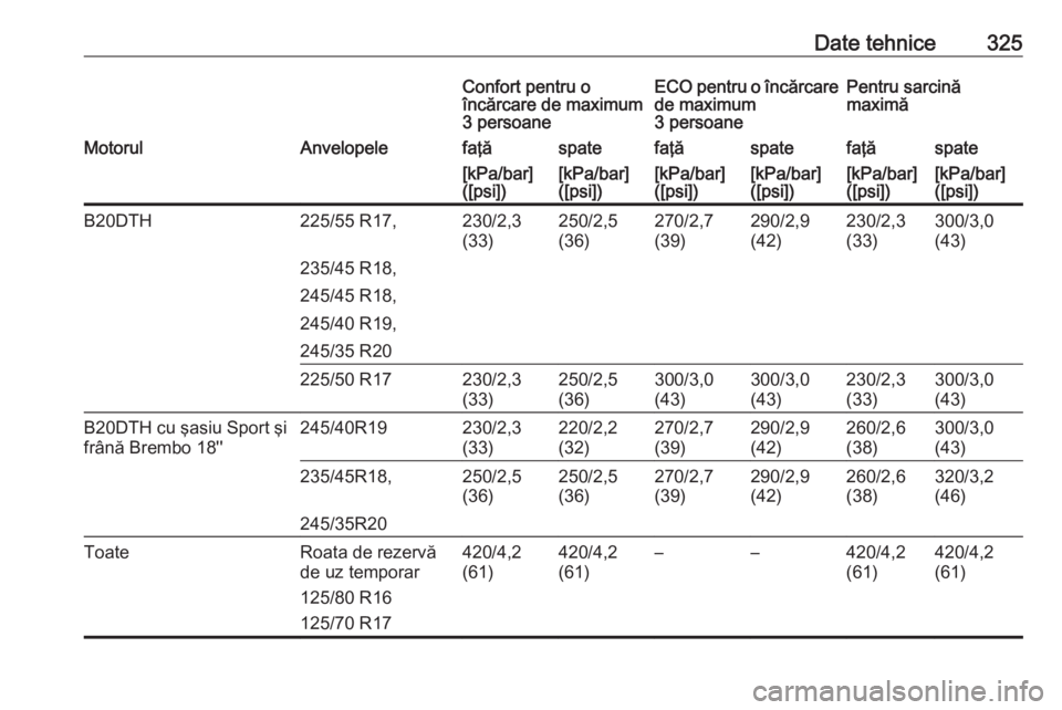 OPEL INSIGNIA 2017  Manual de utilizare (in Romanian) Date tehnice325Confort pentru o
încărcare de maximum
3 persoaneECO pentru o încărcare
de maximum
3 persoanePentru sarcină
maximăMotorulAnvelopelefaţăspatefaţăspatefaţăspate[kPa/bar]
([psi]