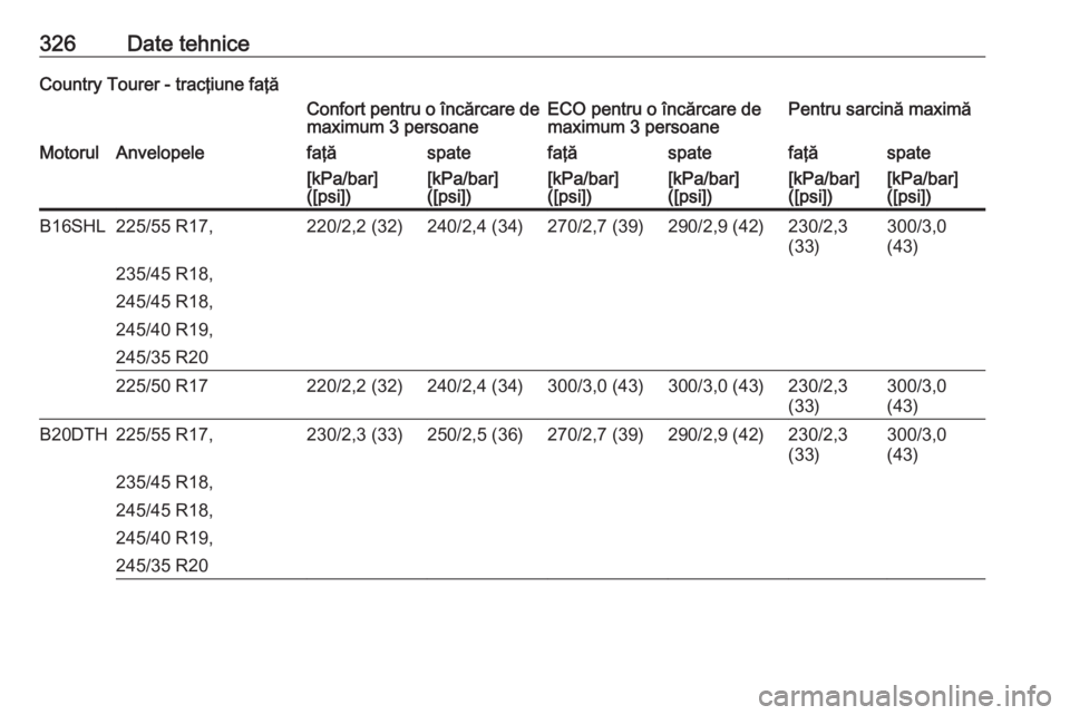 OPEL INSIGNIA 2017  Manual de utilizare (in Romanian) 326Date tehniceCountry Tourer - tracţiune faţăConfort pentru o încărcare demaximum 3 persoaneECO pentru o încărcare de
maximum 3 persoanePentru sarcină maximăMotorulAnvelopelefaţăspatefaţ