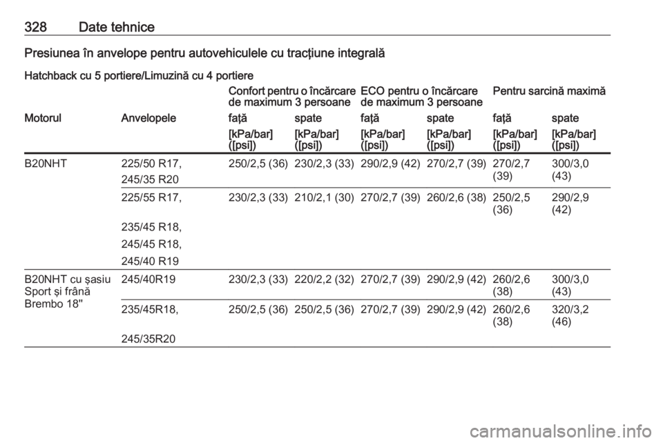OPEL INSIGNIA 2017  Manual de utilizare (in Romanian) 328Date tehnicePresiunea în anvelope pentru autovehiculele cu tracţiune integrală
Hatchback cu 5 portiere/Limuzină cu 4 portiereConfort pentru o încărcare de maximum 3 persoaneECO pentru o înc