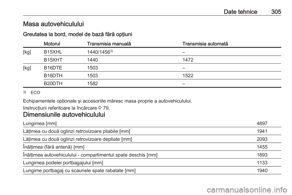 OPEL INSIGNIA BREAK 2017.5  Manual de utilizare (in Romanian) Date tehnice305Masa autovehicululuiGreutatea la bord, model de bază fără opţiuniMotorulTransmisia manualăTransmisia automată[kg]B15XHL1440/1456 3)–B15XHT14401472[kg]B16DTE1503–B16DTH15031522