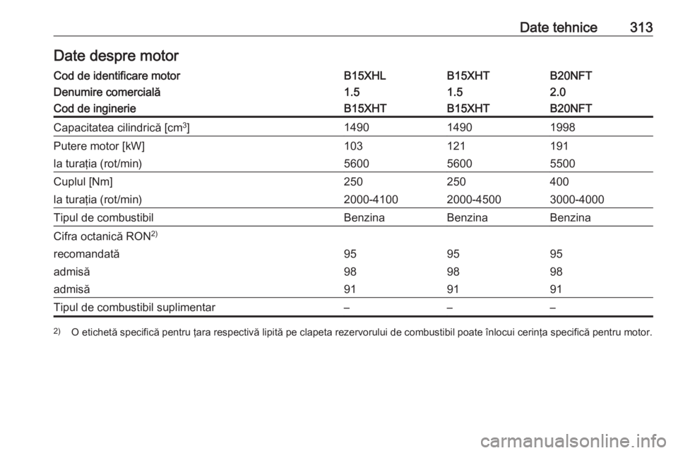 OPEL INSIGNIA BREAK 2017.75  Manual de utilizare (in Romanian) Date tehnice313Date despre motorCod de identificare motorB15XHLB15XHTB20NFTDenumire comercială1.51.52.0Cod de inginerieB15XHTB15XHTB20NFTCapacitatea cilindrică [cm3
]149014901998Putere motor [kW]103