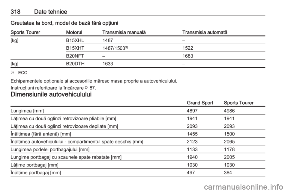 OPEL INSIGNIA BREAK 2017.75  Manual de utilizare (in Romanian) 318Date tehniceGreutatea la bord, model de bază fără opţiuniSports TourerMotorulTransmisia manualăTransmisia automată[kg]B15XHL1487–B15XHT1487/15033)1522B20NFT–1683[kg]B20DTH1633–3)
ECO
Ec