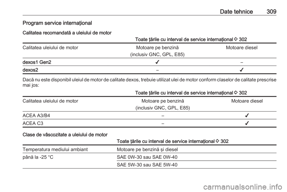 OPEL INSIGNIA BREAK 2018  Manual de utilizare (in Romanian) Date tehnice309Program service internaţional
Calitatea recomandată a uleiului de motorToate ţările cu interval de service internaţional  3 302Calitatea uleiului de motorMotoare pe benzină
(inclu