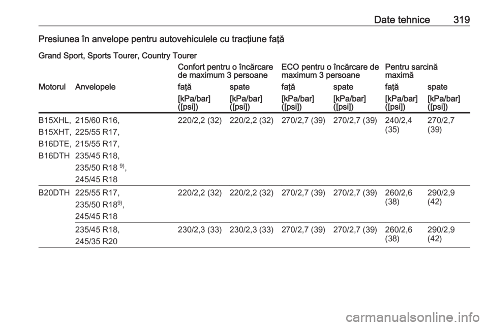 OPEL INSIGNIA BREAK 2018  Manual de utilizare (in Romanian) Date tehnice319Presiunea în anvelope pentru autovehiculele cu tracţiune faţăGrand Sport, Sports Tourer, Country TourerConfort pentru o încărcare
de maximum 3 persoaneECO pentru o încărcare de
