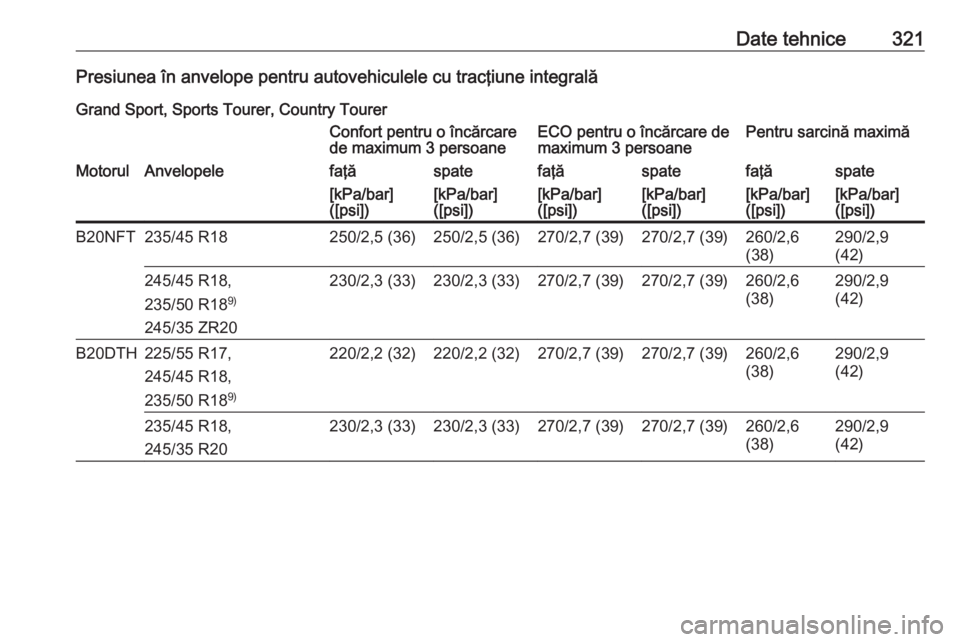OPEL INSIGNIA BREAK 2018  Manual de utilizare (in Romanian) Date tehnice321Presiunea în anvelope pentru autovehiculele cu tracţiune integralăGrand Sport, Sports Tourer, Country TourerConfort pentru o încărcare
de maximum 3 persoaneECO pentru o încărcare