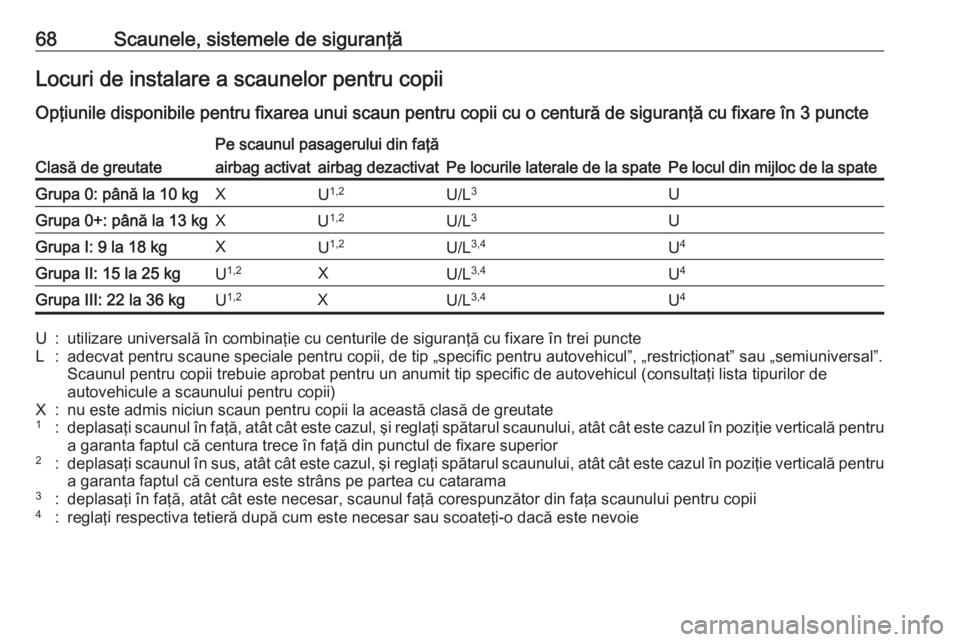 OPEL INSIGNIA BREAK 2018 Manual de utilizare (in Romanian) 68Scaunele, sistemele de siguranţăLocuri de instalare a scaunelor pentru copiiOpţiunile disponibile pentru fixarea unui scaun pentru copii cu o centură de siguranţă cu fixare în 3 puncteClasă OPEL INSIGNIA BREAK 2018 Manual de utilizare (in Romanian) 68Scaunele, sistemele de siguranţăLocuri de instalare a scaunelor pentru copiiOpţiunile disponibile pentru fixarea unui scaun pentru copii cu o centură de siguranţă cu fixare în 3 puncteClasă