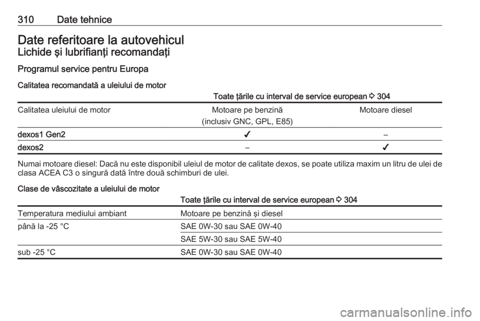 OPEL INSIGNIA BREAK 2018.5 Manual de utilizare (in Romanian) 310Date tehniceDate referitoare la autovehiculLichide şi lubrifianţi recomandaţi
Programul service pentru Europa Calitatea recomandată a uleiului de motorToate ţările cu interval de service euro OPEL INSIGNIA BREAK 2018.5 Manual de utilizare (in Romanian) 310Date tehniceDate referitoare la autovehiculLichide şi lubrifianţi recomandaţi
Programul service pentru Europa Calitatea recomandată a uleiului de motorToate ţările cu interval de service euro