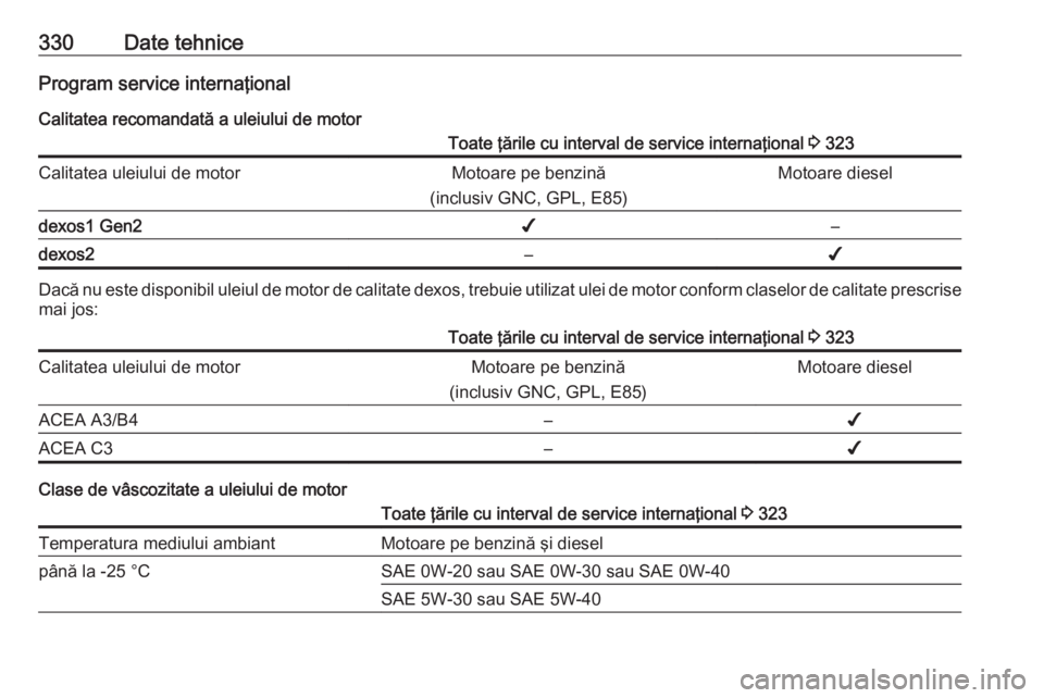 OPEL INSIGNIA BREAK 2019  Manual de utilizare (in Romanian) 330Date tehniceProgram service internaţional
Calitatea recomandată a uleiului de motorToate ţările cu interval de service internaţional  3 323Calitatea uleiului de motorMotoare pe benzină
(inclu
