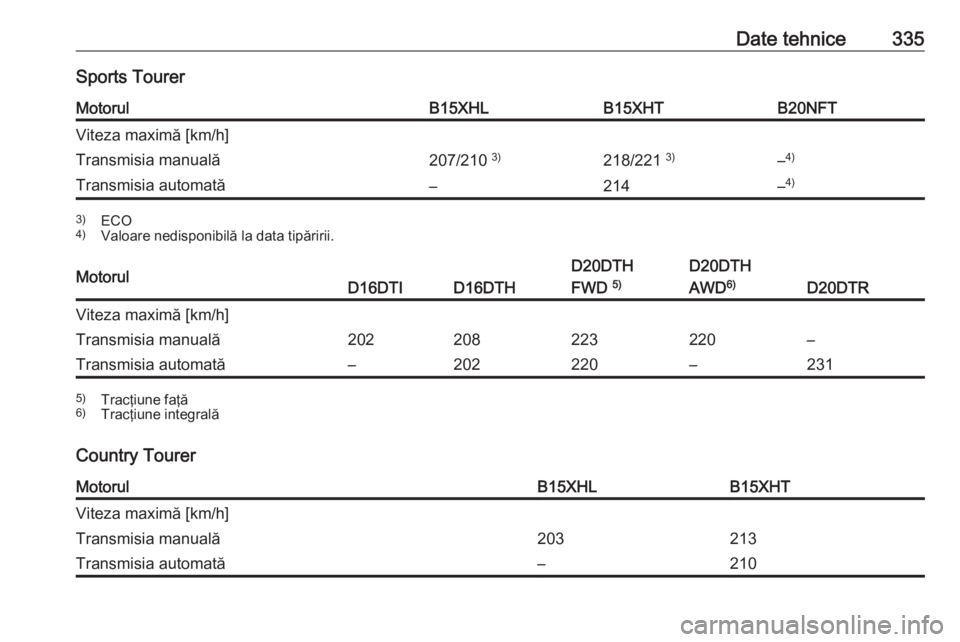OPEL INSIGNIA BREAK 2019  Manual de utilizare (in Romanian) Date tehnice335Sports TourerMotorulB15XHLB15XHTB20NFTViteza maximă [km/h]Transmisia manuală207/210 3)218/221 3)–4)Transmisia automată–214–4)3)
ECO
4) Valoare nedisponibilă la data tipăririi