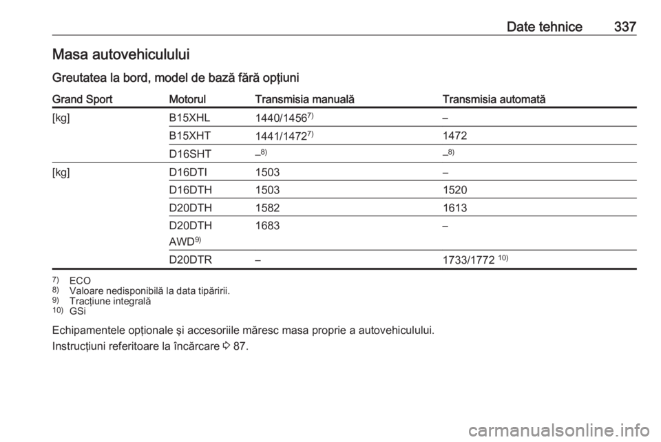 OPEL INSIGNIA BREAK 2019  Manual de utilizare (in Romanian) Date tehnice337Masa autovehicululuiGreutatea la bord, model de bază fără opţiuniGrand SportMotorulTransmisia manualăTransmisia automată[kg]B15XHL1440/1456 7)–B15XHT1441/1472 7)1472D16SHT–8)