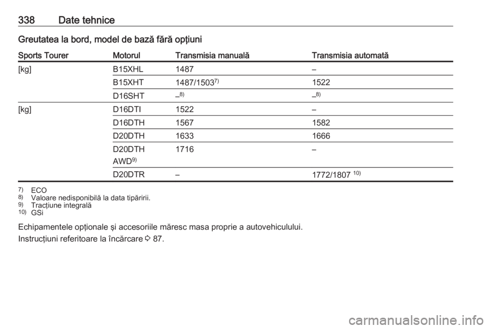 OPEL INSIGNIA BREAK 2019  Manual de utilizare (in Romanian) 338Date tehniceGreutatea la bord, model de bază fără opţiuniSports TourerMotorulTransmisia manualăTransmisia automată[kg]B15XHL1487–B15XHT1487/15037)1522D16SHT–8)–8)[kg]D16DTI1522–D16DTH
