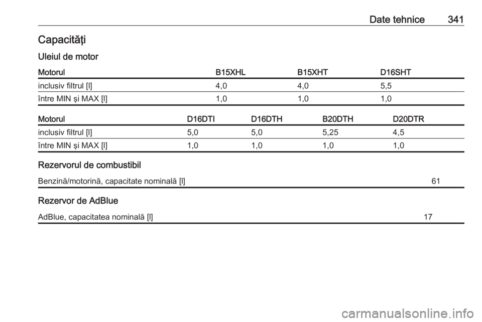 OPEL INSIGNIA BREAK 2019  Manual de utilizare (in Romanian) Date tehnice341CapacităţiUleiul de motorMotorulB15XHLB15XHTD16SHTinclusiv filtrul [l]4,04,05,5între MIN şi MAX [l]1,01,01,0MotorulD16DTID16DTHB20DTHD20DTRinclusiv filtrul [l]5,05,05,254,5între MI
