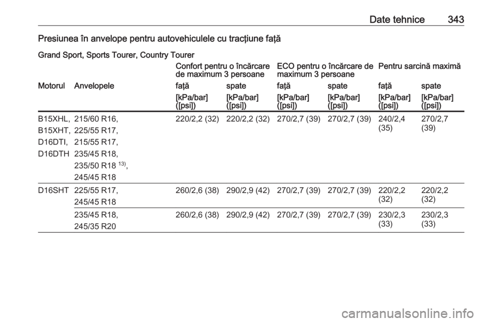 OPEL INSIGNIA BREAK 2019  Manual de utilizare (in Romanian) Date tehnice343Presiunea în anvelope pentru autovehiculele cu tracţiune faţăGrand Sport, Sports Tourer, Country TourerConfort pentru o încărcare
de maximum 3 persoaneECO pentru o încărcare de
