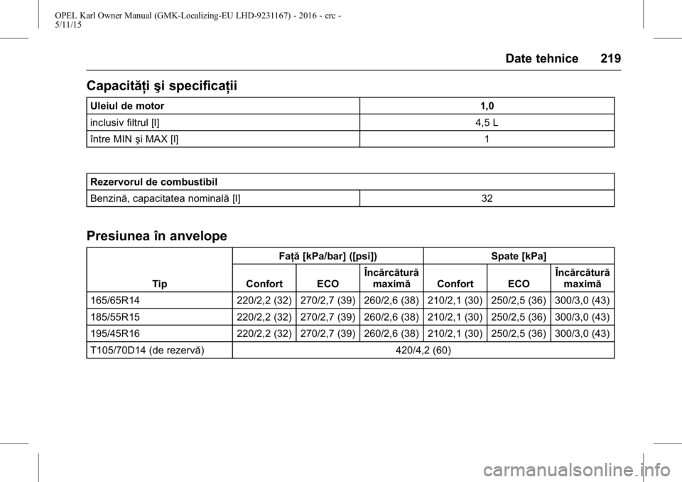 OPEL KARL 2015.75  Manual de utilizare (in Romanian) OPEL Karl Owner Manual (GMK-Localizing-EU LHD-9231167) - 2016 - crc -
5/11/15
Date tehnice 219
Capacităţişi specificaţii
Uleiul de motor 1,0
inclusiv filtrul [l] 4,5 L
între MIN şi MAX [l] 1
Rez