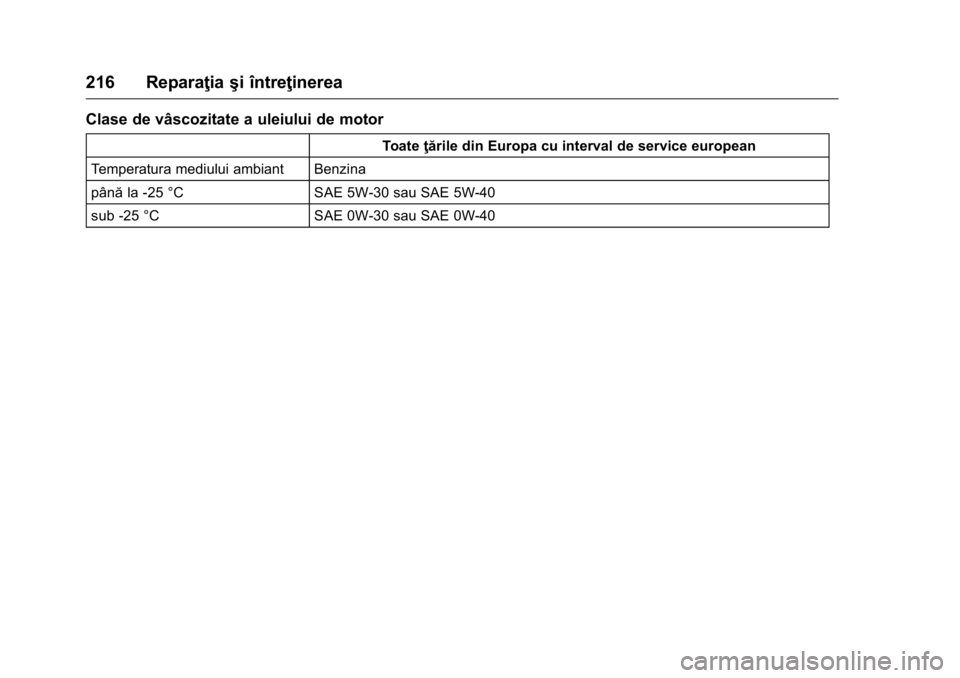 OPEL KARL 2016  Manual de utilizare (in Romanian) OPEL Karl Owner Manual (GMK-Localizing-EU LHD-9231167) - 2016 - crc -
9/9/15
216 Reparaţiaşi întreţinerea
Clase de vâscozitate a uleiului de motor
Toateţările din Europa cu interval de service 