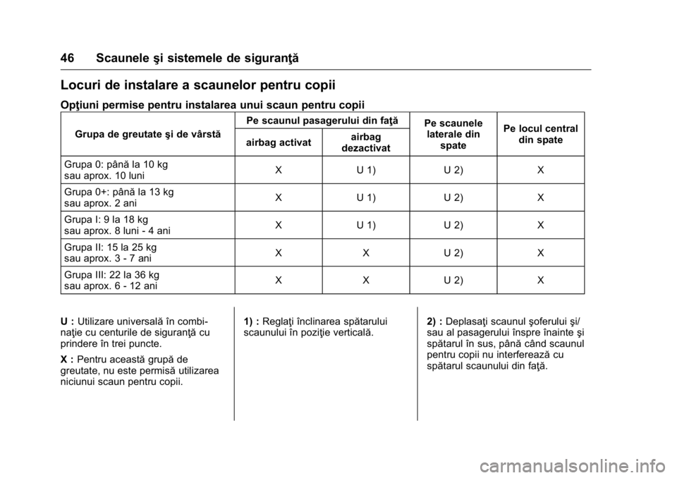 OPEL KARL 2016  Manual de utilizare (in Romanian) OPEL Karl Owner Manual (GMK-Localizing-EU LHD-9231167) - 2016 - crc -
9/9/15
46 Scauneleşi sistemele de siguranţă
Locuri de instalare a scaunelor pentru copii
Opţiuni permise pentru instalarea unu