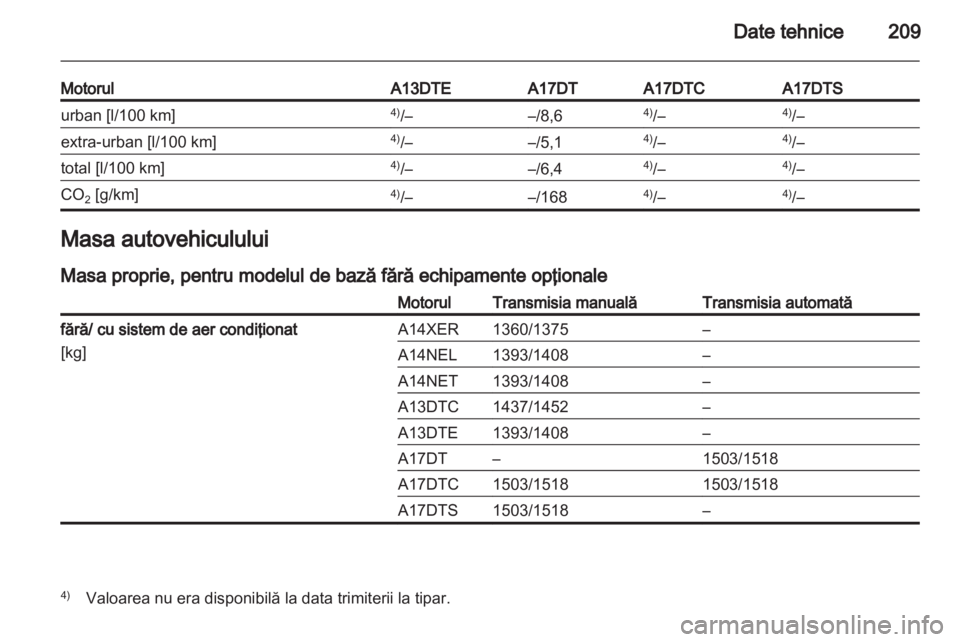 OPEL MERIVA 2011 Manual de utilizare (in Romanian) OPEL MERIVA 2011 Manual de utilizare (in Romanian)