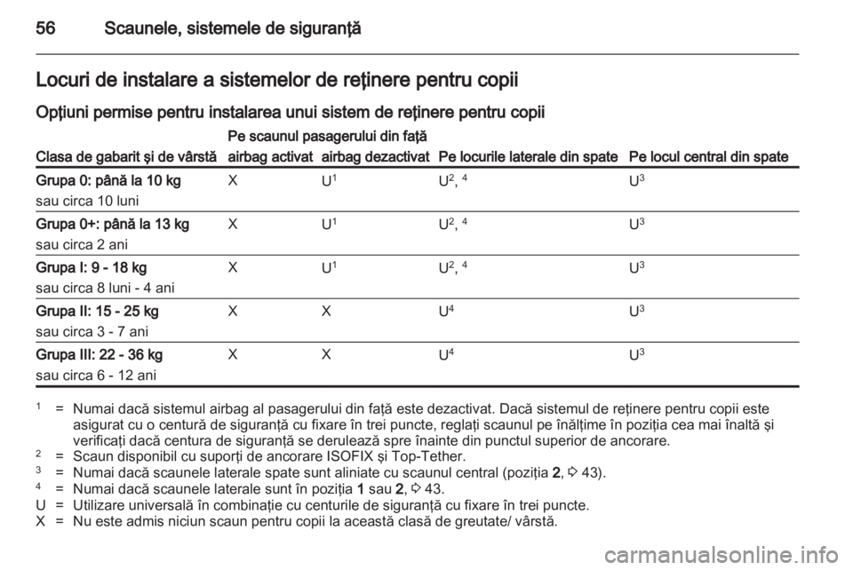 OPEL MERIVA 2011 Manual de utilizare (in Romanian) OPEL MERIVA 2011 Manual de utilizare (in Romanian)