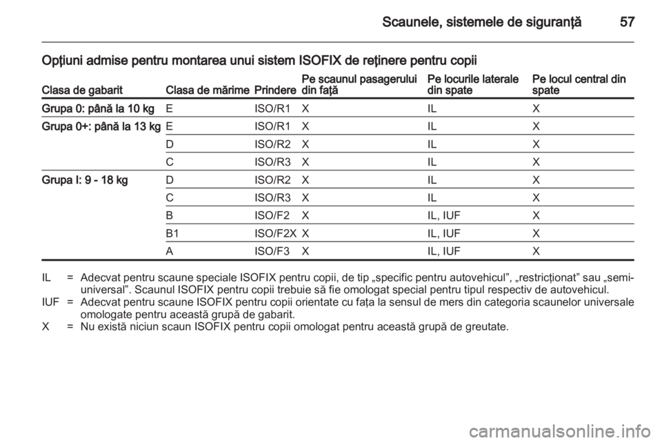 OPEL MERIVA 2011 Manual de utilizare (in Romanian) OPEL MERIVA 2011 Manual de utilizare (in Romanian)