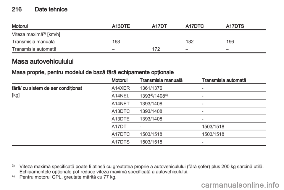 OPEL MERIVA 2012 Manual de utilizare (in Romanian) OPEL MERIVA 2012 Manual de utilizare (in Romanian)