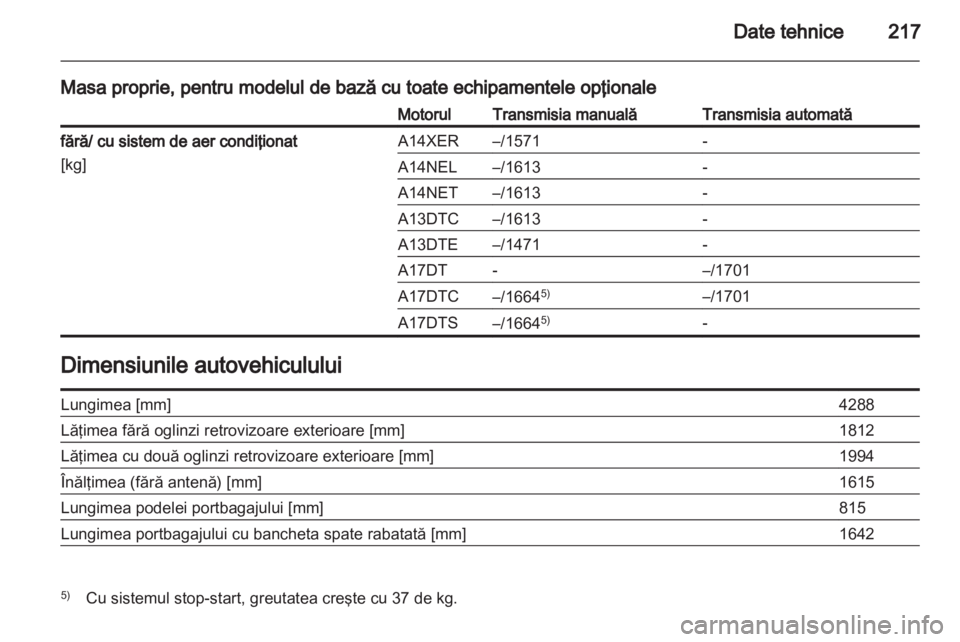 OPEL MERIVA 2012 Manual de utilizare (in Romanian) OPEL MERIVA 2012 Manual de utilizare (in Romanian)