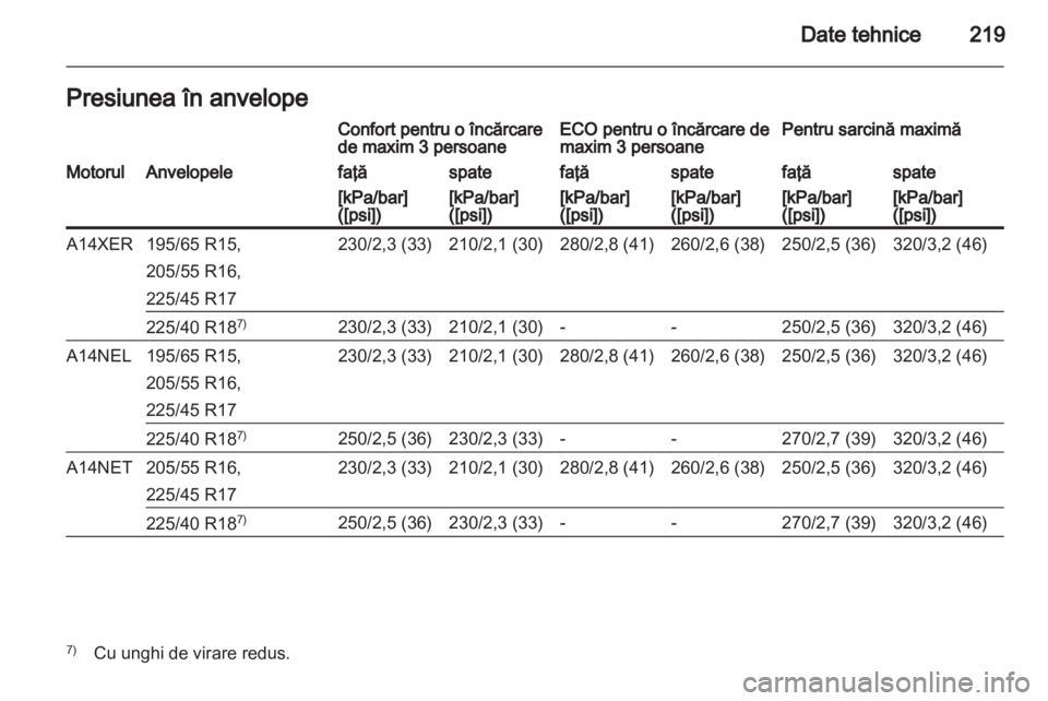 OPEL MERIVA 2012 Manual de utilizare (in Romanian) OPEL MERIVA 2012 Manual de utilizare (in Romanian)