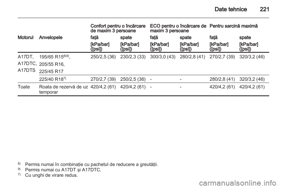 OPEL MERIVA 2012 Manual de utilizare (in Romanian) OPEL MERIVA 2012 Manual de utilizare (in Romanian)