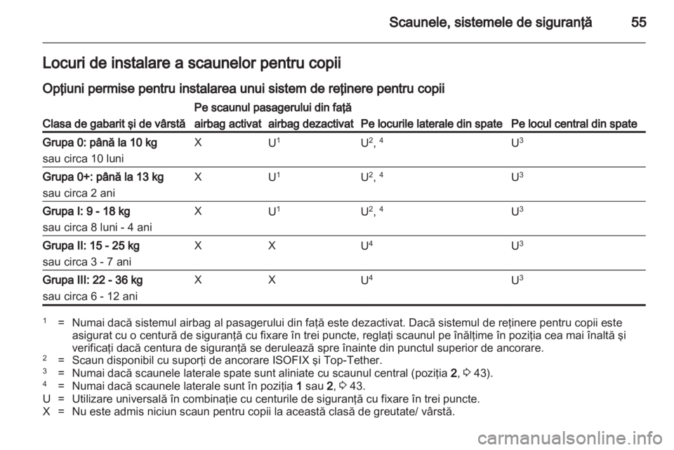 OPEL MERIVA 2012 Manual de utilizare (in Romanian) OPEL MERIVA 2012 Manual de utilizare (in Romanian)
