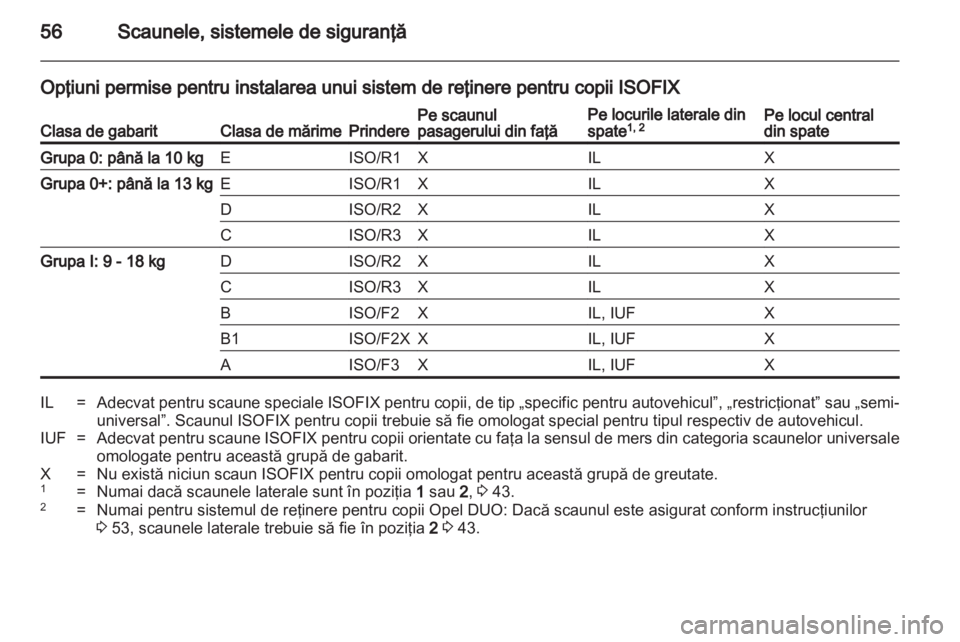 OPEL MERIVA 2012 Manual de utilizare (in Romanian) OPEL MERIVA 2012 Manual de utilizare (in Romanian)
