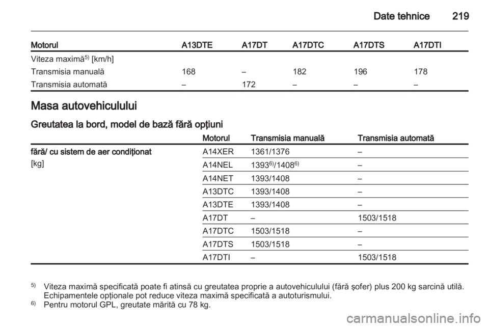 OPEL MERIVA 2012.5 Manual de utilizare (in Romanian) OPEL MERIVA 2012.5 Manual de utilizare (in Romanian)