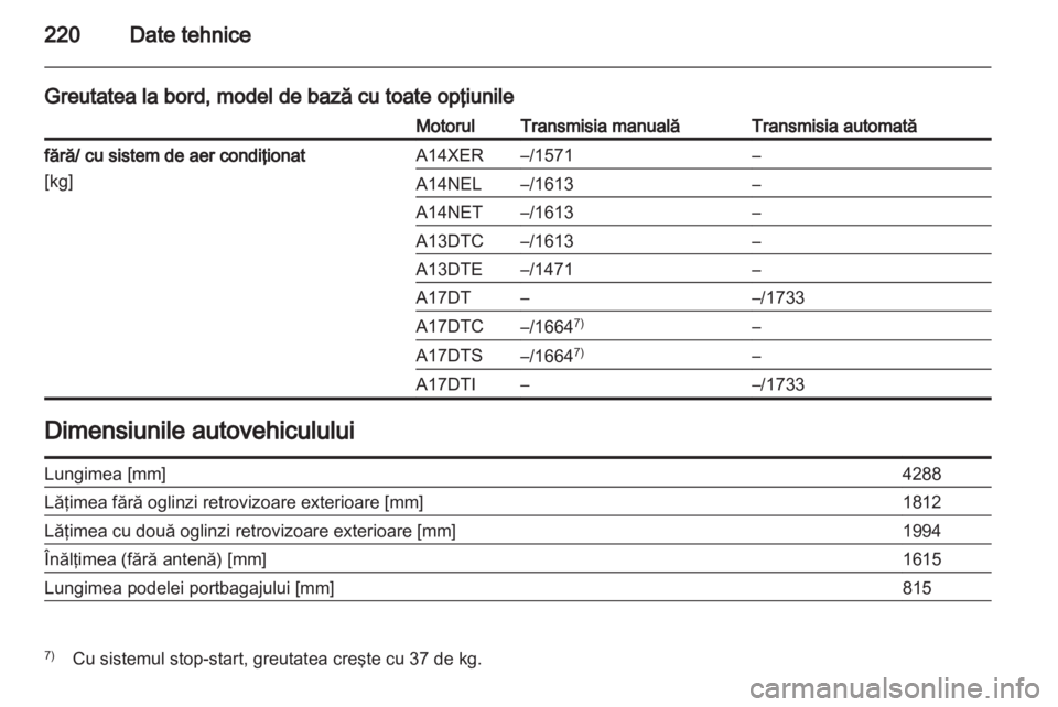 OPEL MERIVA 2012.5 Manual de utilizare (in Romanian) OPEL MERIVA 2012.5 Manual de utilizare (in Romanian)