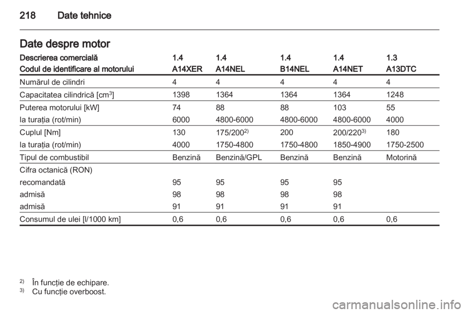 OPEL MERIVA 2013 Manual de utilizare (in Romanian) OPEL MERIVA 2013 Manual de utilizare (in Romanian)