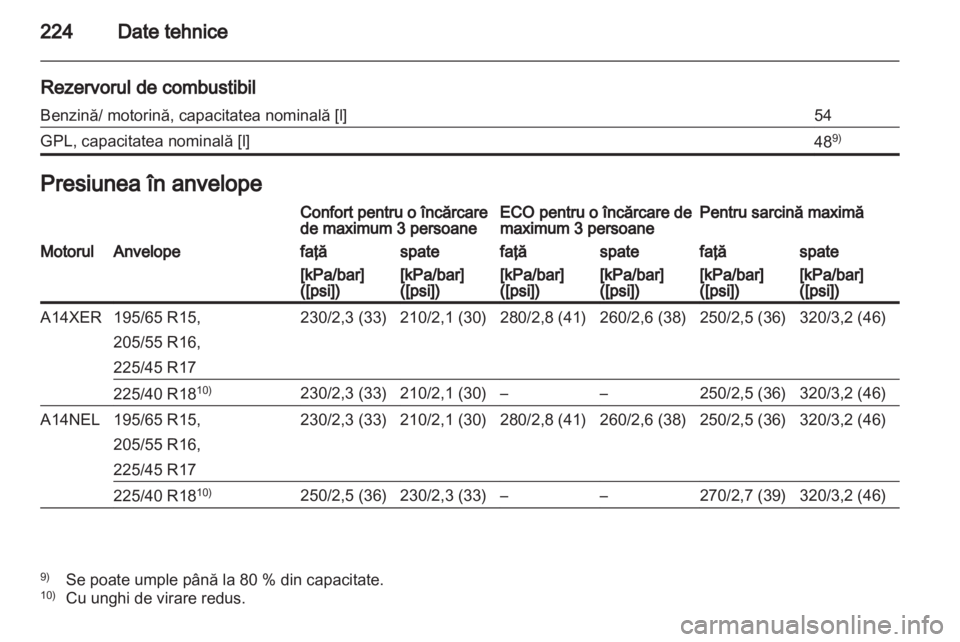 OPEL MERIVA 2013 Manual de utilizare (in Romanian) OPEL MERIVA 2013 Manual de utilizare (in Romanian)