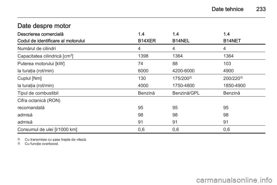 OPEL MERIVA 2014.5  Manual de utilizare (in Romanian) Date tehnice233Date despre motorDescrierea comercială1.41.41.4Codul de identificare al motoruluiB14XERB14NELB14NETNumărul de cilindri444Capacitatea cilindrică [cm3
]139813641364Puterea motorului [k
