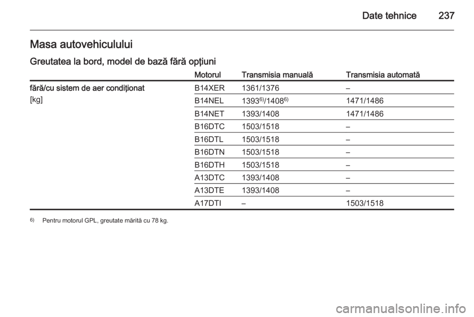 OPEL MERIVA 2014.5  Manual de utilizare (in Romanian) Date tehnice237Masa autovehicululuiGreutatea la bord, model de bază fără opţiuniMotorulTransmisia manualăTransmisia automatăfără/cu sistem de aer condiţionat
[kg]B14XER1361/1376–B14NEL1393 