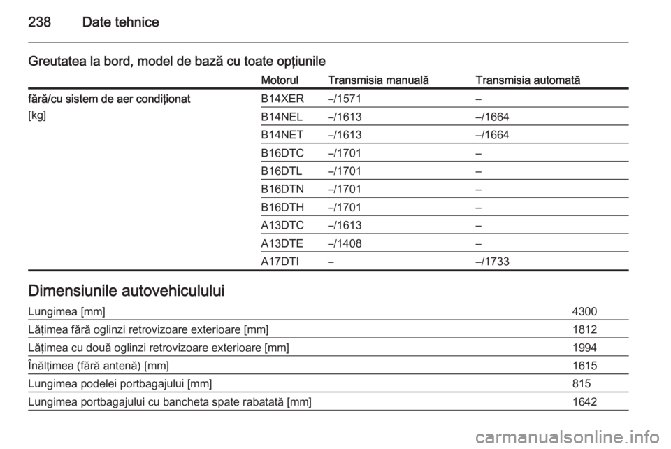 OPEL MERIVA 2014.5  Manual de utilizare (in Romanian) 238Date tehnice
Greutatea la bord, model de bază cu toate opţiunileMotorulTransmisia manualăTransmisia automatăfără/cu sistem de aer condiţionat
[kg]B14XER–/1571–B14NEL–/1613–/1664B14NE