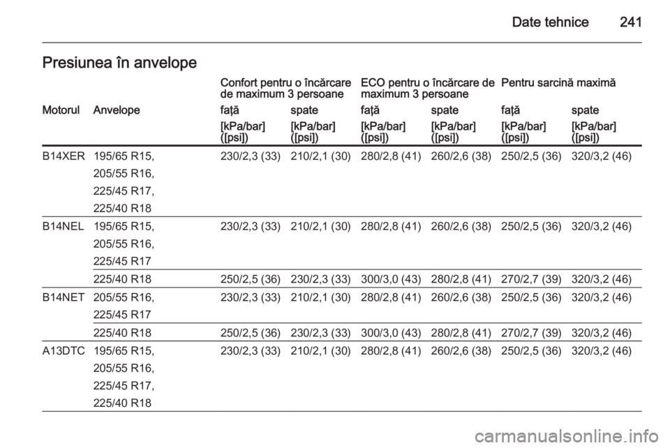 OPEL MERIVA 2014.5 Manual de utilizare (in Romanian) Date tehnice241Presiunea în anvelopeConfort pentru o încărcare
de maximum 3 persoaneECO pentru o încărcare de
maximum 3 persoanePentru sarcină maximăMotorulAnvelopefaţăspatefaţăspatefaţăs OPEL MERIVA 2014.5 Manual de utilizare (in Romanian) Date tehnice241Presiunea în anvelopeConfort pentru o încărcare
de maximum 3 persoaneECO pentru o încărcare de
maximum 3 persoanePentru sarcină maximăMotorulAnvelopefaţăspatefaţăspatefaţăs