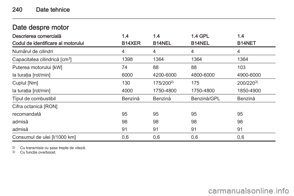 OPEL MERIVA 2015  Manual de utilizare (in Romanian) 240Date tehniceDate despre motorDescrierea comercială1.41.41.4 GPL1.4Codul de identificare al motoruluiB14XERB14NELB14NELB14NETNumărul de cilindri4444Capacitatea cilindrică [cm3
]1398136413641364Pu