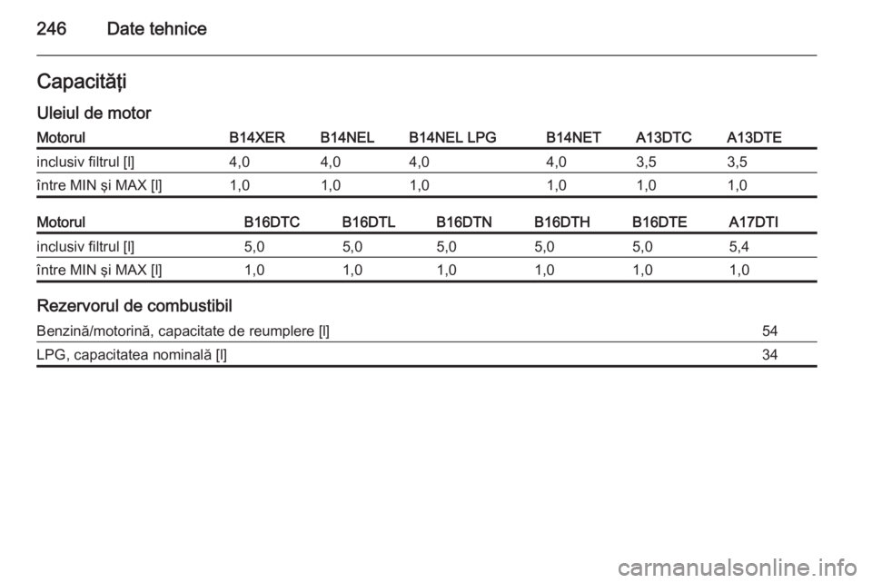 OPEL MERIVA 2015  Manual de utilizare (in Romanian) 246Date tehniceCapacităţi
Uleiul de motorMotorulB14XERB14NELB14NEL LPGB14NETA13DTCA13DTEinclusiv filtrul [l]4,04,04,04,03,53,5între MIN şi MAX [l]1,01,01,01,01,01,0MotorulB16DTCB16DTLB16DTNB16DTHB