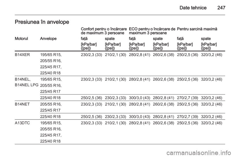 OPEL MERIVA 2015  Manual de utilizare (in Romanian) Date tehnice247Presiunea în anvelopeConfort pentru o încărcare
de maximum 3 persoaneECO pentru o încărcare de
maximum 3 persoanePentru sarcină maximăMotorulAnvelopefaţăspatefaţăspatefaţăs